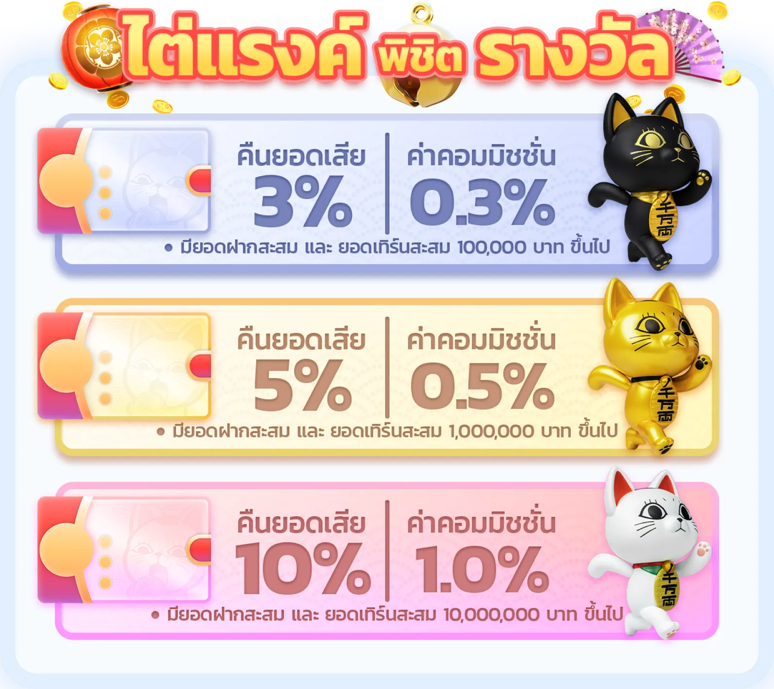 lucky cat สล็อต